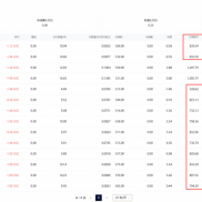 DAO 基本上可以稳定 每天 2-4左右的收益了
dao 观摩
账户：100214
密码：Lenisgm-EAHub外汇论坛