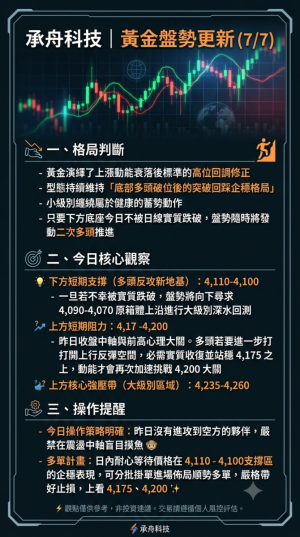 今日行情分析跟昨日一样 没变 给大家参考-EAHub外汇论坛