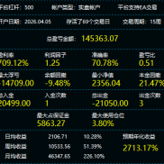 趋势突破 2W到16W 持续往走了-EAHub外汇论坛