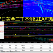 黄金三千测试EA效果报告，后续可以关注净值变化-EAHub外汇论坛