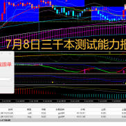 黄金三千测试EA效果报告，后续可以关注净值变化-EAHub外汇论坛