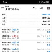 如果你做黄金一直亏损 找不到好策略，这个就是你要找的盈利出单非常快，下面账户-EAHub外汇论坛