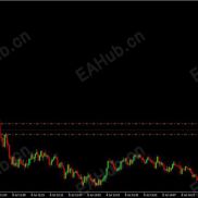 【蚂蚁啃大象】黄金一次一单挂单突破-EAHub外汇论坛