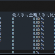 一单一结的策略，三个不同本金开跑的收益统计    你就看行不行-EAHub外汇论坛
