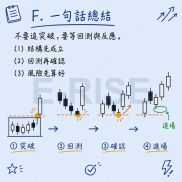 不要追突破的兴奋，要等回测与反应
结构先成立，风险先算好！

你是不是每次看到-EAHub外汇论坛