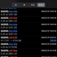 一次一单黄金突破EA ， 4个月实盘，最大浮亏15%，平均月化20-30%-EAHub外汇论坛