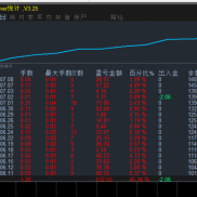#金色航标，多实盘同步运行，大行情表现依旧哇塞～短线波段策略，严格按照指标过-EAHub外汇论坛
