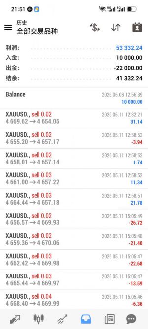 MT4黄金对冲，实盘运行2个月，收益533%，5✖️24小时运行，稳定，收益高-EAHub外汇论坛