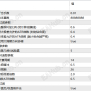 【黄金趋势】一次一单，突破，趋势-EAHub外汇论坛