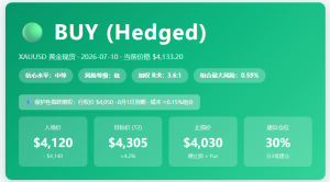 AI专家团队的分析结果：-EAHub外汇论坛