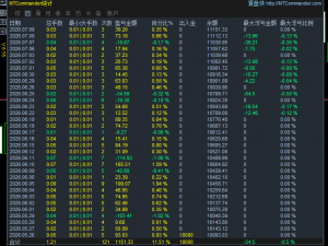 不知道怎么操作的，可以跟我的青云趋势试一下。-EAHub外汇论坛