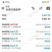 短线总错过数据行情？实测带资讯面板的支撑阻力指标-EAHub外汇论坛