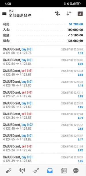 黄金交易策略，非常不错的交易策略，下面是美分账户盈利5万美分，欢迎咨询-EAHub外汇论坛