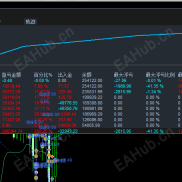 黄金交易策略，非常不错的交易策略，下面是54000美金打起来的实盘，欢迎咨询-EAHub外汇论坛