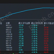 【一次一单策略】无限制破解版-EAHub外汇论坛