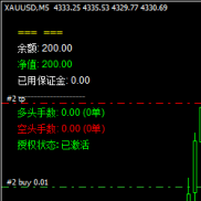 用200账户， 设计测试了一款EA-EAHub外汇论坛
