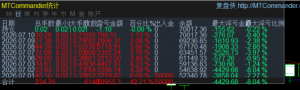 一个号8天200U  要啥自行车[得意]  完美策略  稳当    天空之城就是爽  想要的来-EAHub外汇论坛