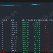 【Gold  US Dollar】小小小马丁-EAHub外汇论坛