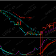 【MT4天眼系统】MT4天眼系统  绝对不飘移  趋势指标-EAHub外汇论坛