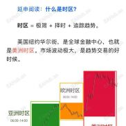 【时区交易系统】按照时区进行交易  不主管  完全按系统交易-EAHub外汇论坛