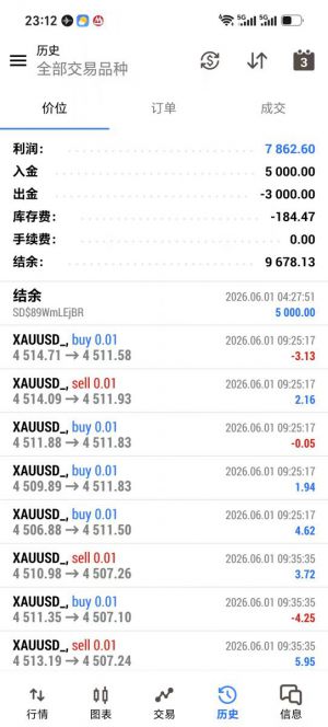 MT5 网格对冲，实盘运行1个多月，24小时运行，双向挂单，阶梯加仓，动态止盈止损-EAHub外汇论坛