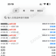 精准人工信号，一次一单-EAHub外汇论坛