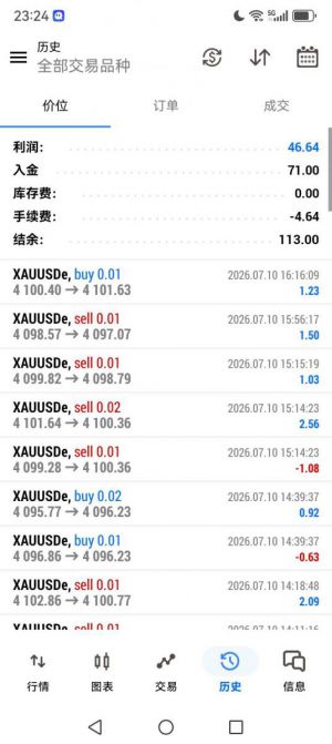 挑战月化10倍策略【第一天效果】-EAHub外汇论坛