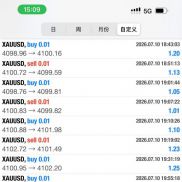 搞量化爆仓的！手工单打爆的！没事做的，咨询我不花钱的！！ai混合策略本！r稳定-EAHub外汇论坛