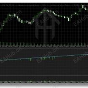 【RevForex Scalper EA V2.0 MT5】剥头皮智能交易系统 V2.0 MT5-EAHub外汇论坛