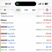做投资，做交易，第一要素是本金安全
本周提现8W，累计提现已经18W
留下的都是利-EAHub外汇论坛