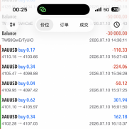 做投资，做交易，第一要素是本金安全
本周提现8W，累计提现已经18W
留下的都是利-EAHub外汇论坛