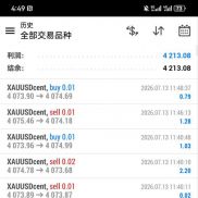 本周继续加油，10万美分目前盈利6.4万美分，下面是今天盈利和总收益，黄金策略-EAHub外汇论坛