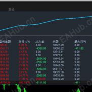 黄金策略鲲鹏对冲-EA ，多空黄金智能交易系统，精准风控，双向对冲+多重风控-EAHub外汇论坛