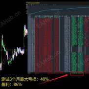 根据经典马丁amazing改的一款智能马丁，继续模拟测试-EAHub外汇论坛