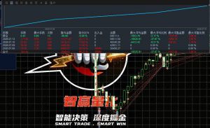 哎呀，一不小心四天翻一倍-EAHub外汇论坛