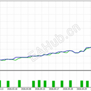 【Gold Snap】MQL5-EAHub外汇论坛