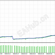 【Nexorion Initium Novum EA】mql5-EAHub外汇论坛