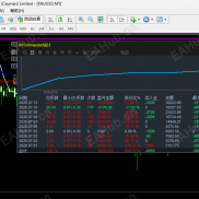 7月斩获3900%，换个统计指标一目了然，再创神话-EAHub外汇论坛