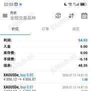 挑战月化十倍，一次一单，严格止损！两天已翻倍-EAHub外汇论坛