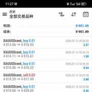 今天美分账户收益9951美分，总收益69321美分，继续加油-EAHub外汇论坛