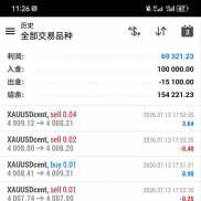 今天美分账户收益9951美分，总收益69321美分，继续加油-EAHub外汇论坛