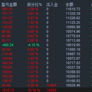 400-500损一次 最久24年 每周入金是社区分红 感兴趣私信-EAHub外汇论坛