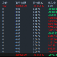 400-500损一次 最久24年 每周入金是社区分红 感兴趣私信-EAHub外汇论坛