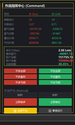 怎么解套，求大神[流泪]-EAHub外汇论坛