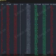 【ARPR双品种统计套利EA，】不猜涨跌，只交易相对偏离，月化500%-EAHub外汇论坛