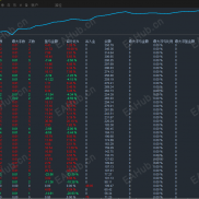 两个月翻四倍准确率90%，一次一单几十美金可以做的策略。-EAHub外汇论坛