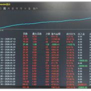 发6套我这边热门策略的数据  感兴趣的可以问我要观摩或者给你开测试-EAHub外汇论坛
