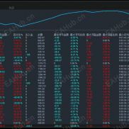 【顺势流星-EA 】经典趋势跟踪  带跟踪止损与动态止盈  高胜率 低回撤-EAHub外汇论坛