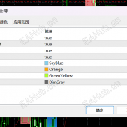【倒计时、价格指标】实时价格、倒计时、开盘价、收盘价等-EAHub外汇论坛