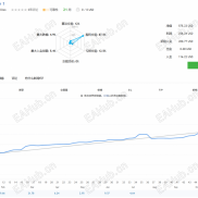 【TwisterPro Scalper_2.0】黄金头皮一次一单，实盘稳定盈利中，龙卷风-EAHub外汇论坛